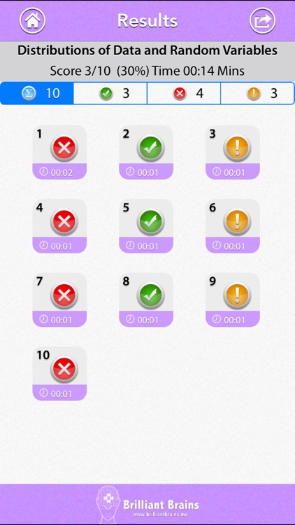 Data Analysis Review - GRE®