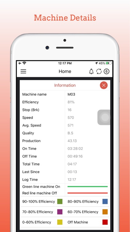 Production Monitoring