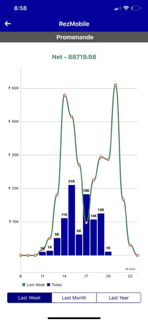 REZ Mobile(圖3)-速報App