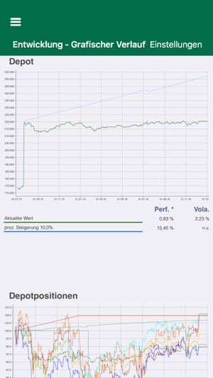 SchrammFinanz(圖1)-速報App