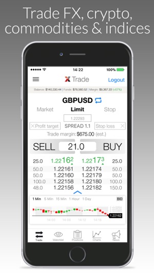 LMAX Global Trading