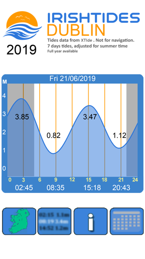 Irish Tides 2019