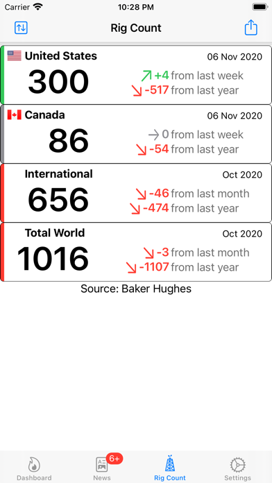 How to cancel & delete Oil Price -  Real Time Prices* from iphone & ipad 4