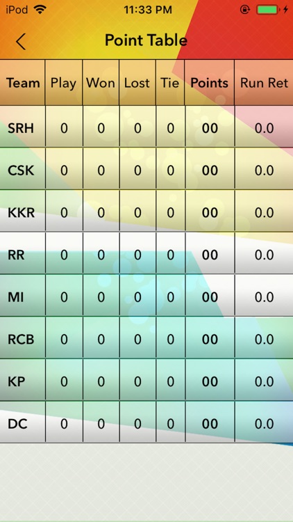 IPL 2019 Schedule screenshot-5