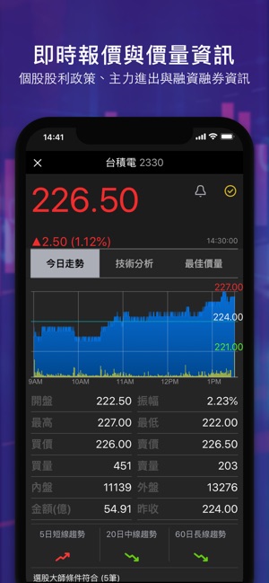 Yahoo奇摩股市(圖4)-速報App
