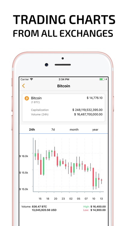 Exchange Rates Cryptocurrency