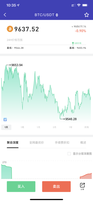 Sophon aBTC(圖3)-速報App