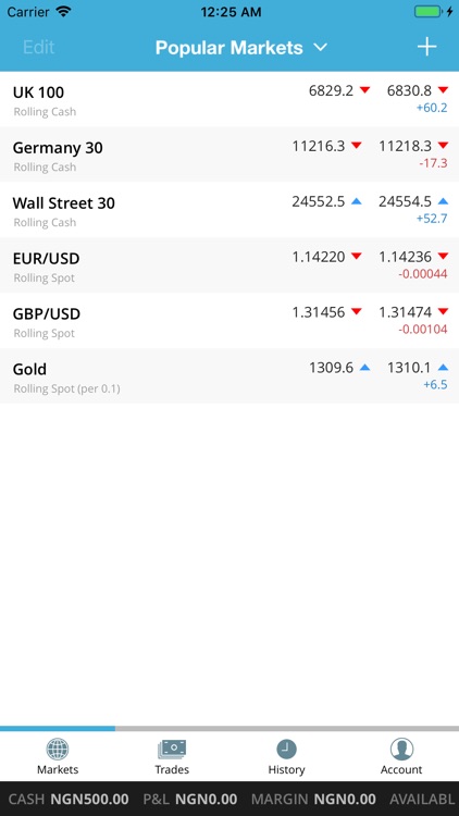 EGM - Global Market Trading