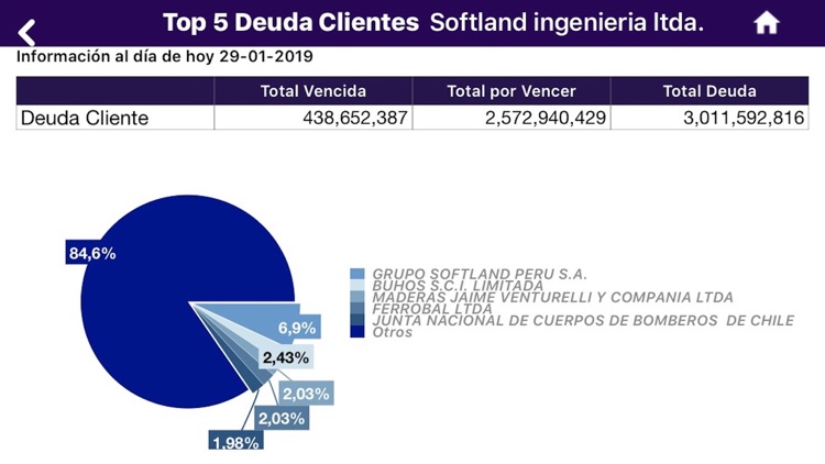 Softland Gestión Mobile