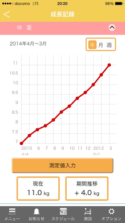 結婚・子育て支援アプリ　「えむぷら」