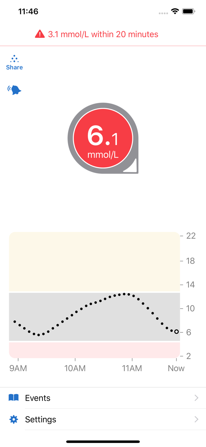 Dexcom G6 mmol/L DXCM1