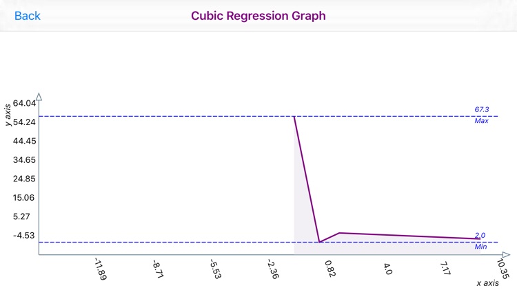 Cubic Regression screenshot-9