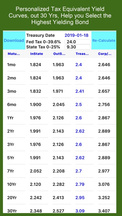 Tax Equivalent Yield Calc screenshot-3