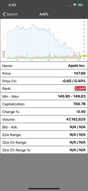 Buy-Sell-Hold+ Stocks(圖4)-速報App