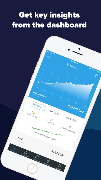 Subscription Management - Zoho