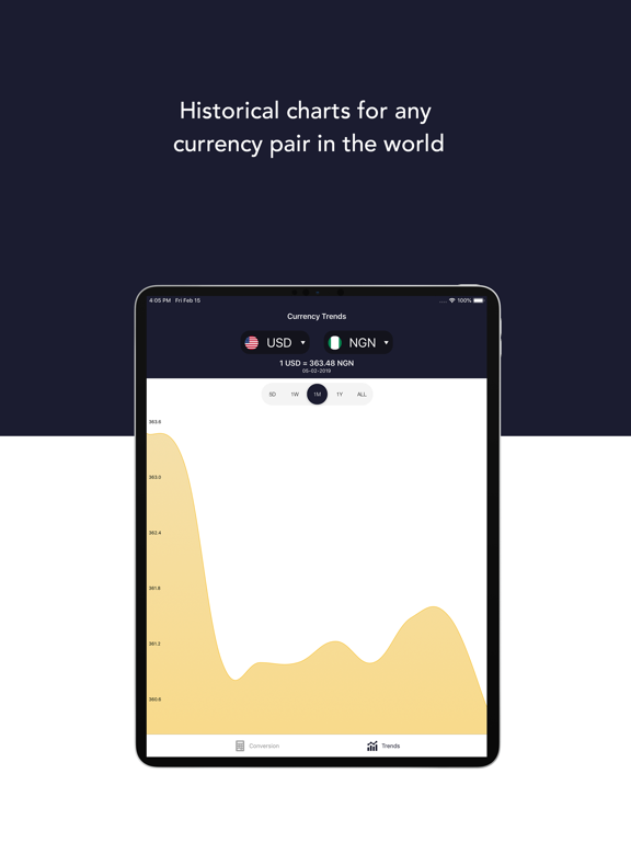 Currency Converter Fx Price Drops Currency Converter Fx Price Drops