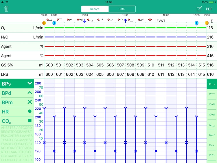 Medpad Veterinary