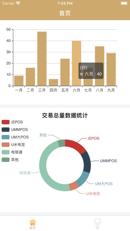 梦创宝