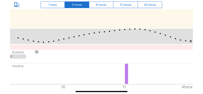 Dexcom G6 mg/dL DXCM2