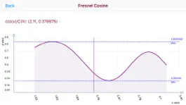 Game screenshot Fresnel Integral Calculator mod apk