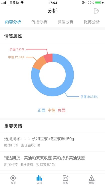 转基因舆情