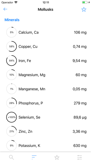 Food Data(圖6)-速報App