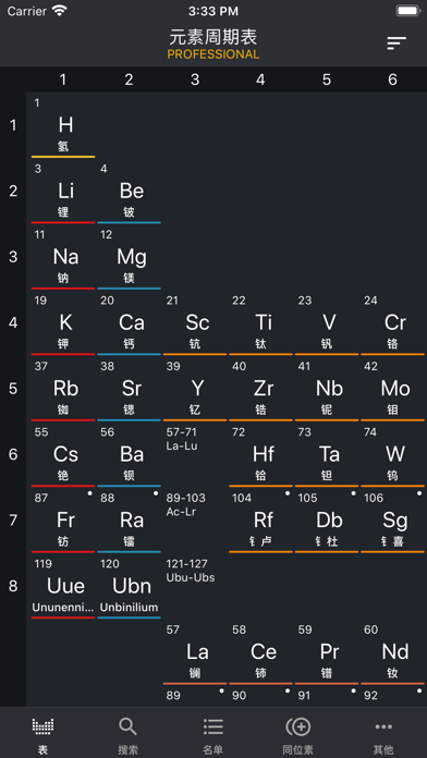 元素周期表专业版2021