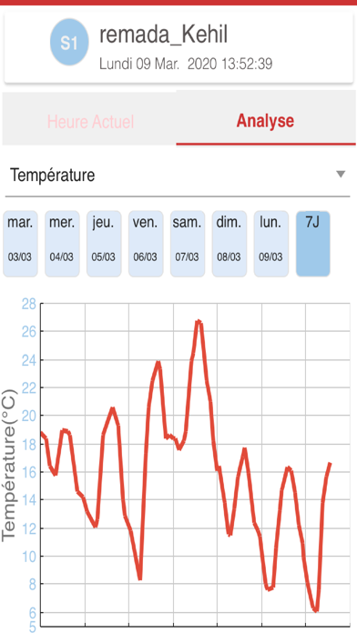 How to cancel & delete Meteo DFI from iphone & ipad 3