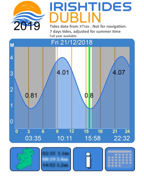 App Shopper Irish Tides 2019 (Utilities)