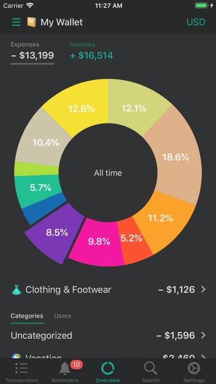 CashSync+PRO: Expense tracking