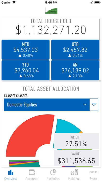 Capital Formation Strategies