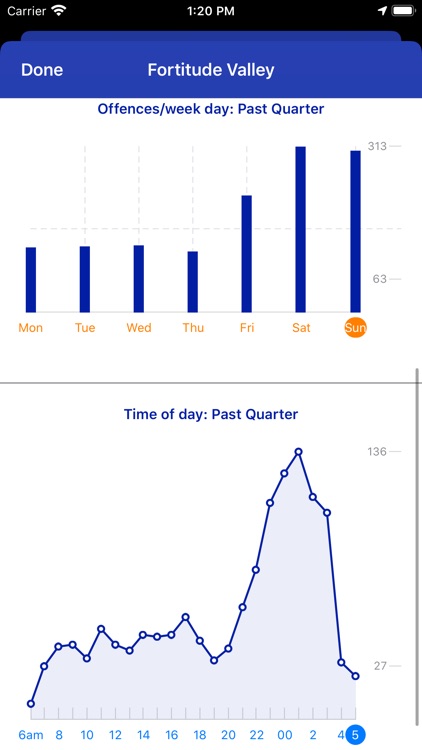 QLD Crime screenshot-5