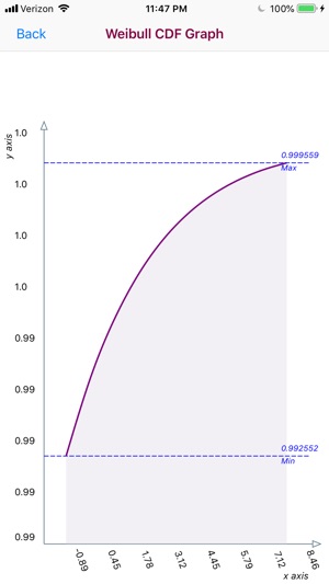 Weibull Distribution(圖4)-速報App