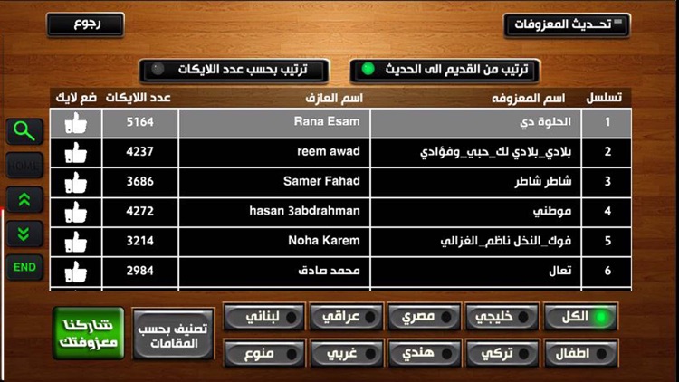 اورج شرقي وبيانو screenshot-3