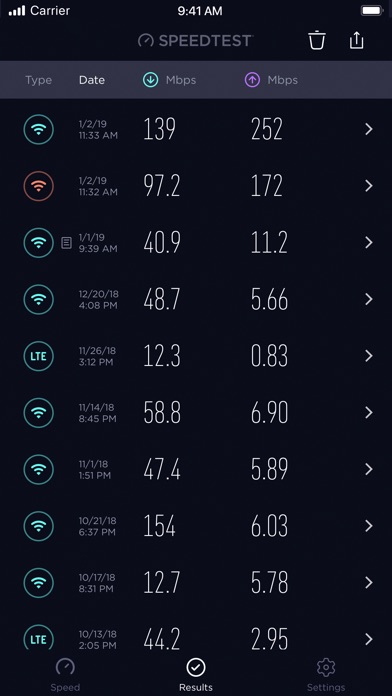 why doesnt speedtest by ookla work anymore 2018