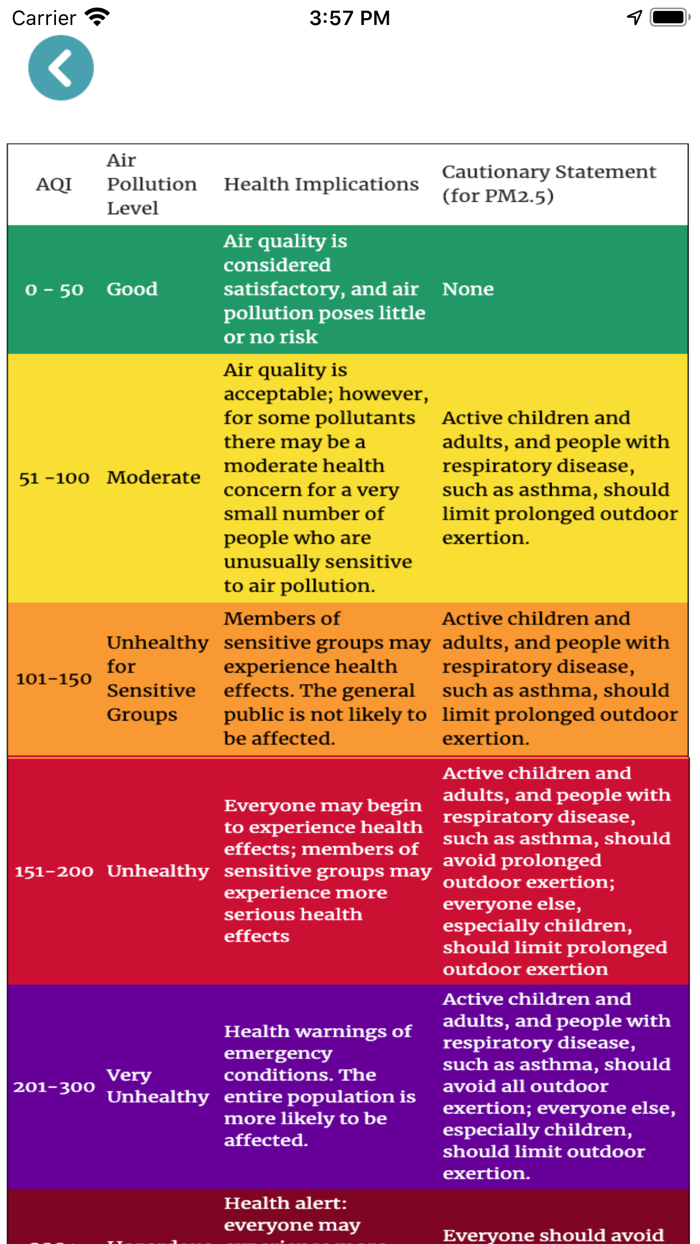 Check Air Quality China