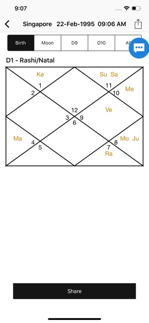 Vedic Chart: Horoscope, Kundli(圖3)-速報App