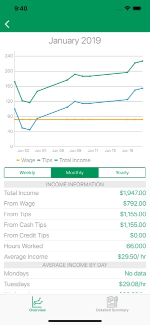 TipTracker - track your income(圖1)-速報App