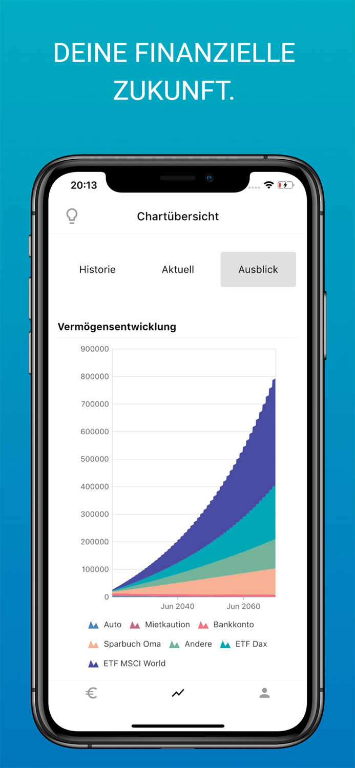 Future Capital Control