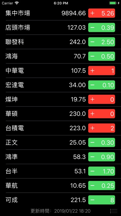 台灣股市