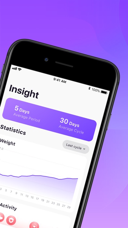 Period Tracker: Monthly Cycles