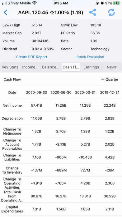 DataMelonPRO - Stock Analysis screenshot 3