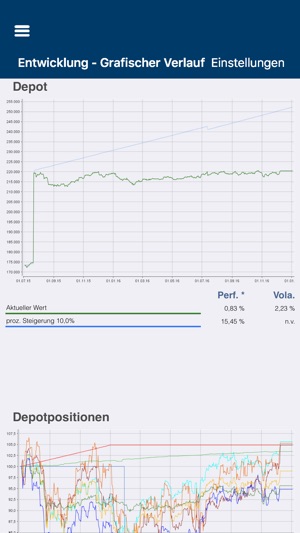 Consilium AG