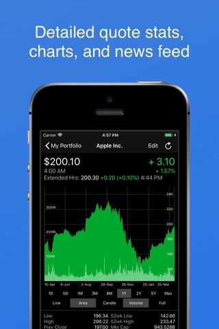 My Stocks Portfolio & Market screenshot 2