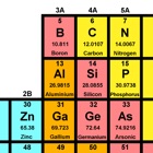 Elements Finder