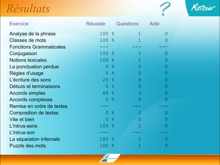 FRANÇAIS –  5ème