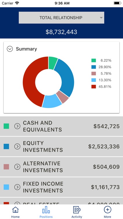 Fnb Wealth For Mobile By First National Bank Of Pennsylvania