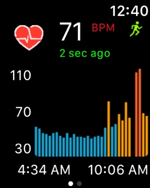 cardiogram resting heart rate