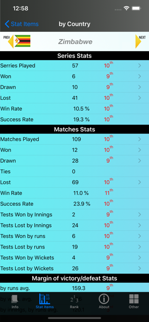 Cricket Test Match Stats(圖3)-速報App