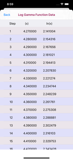 Log Gamma Function Calculator(圖5)-速報App